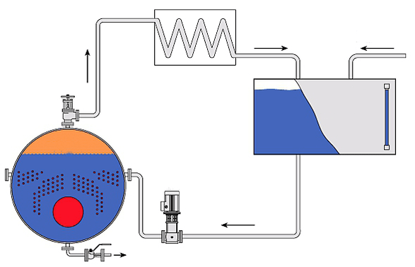 Circuito di spurgo della caldaia a vapore per risparmiare energia